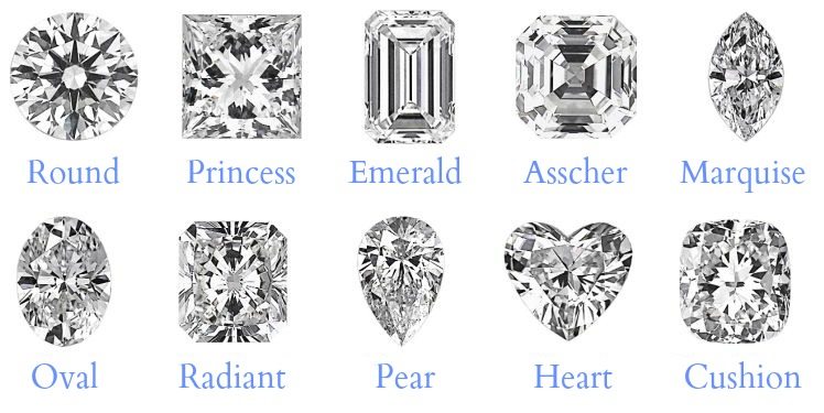 Top 10 Diamond Cuts